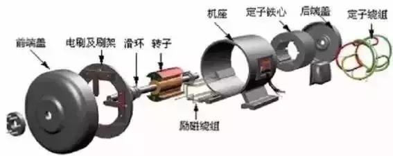 電機(jī)知識(shí)，這里有一份沉甸甸的硬貨